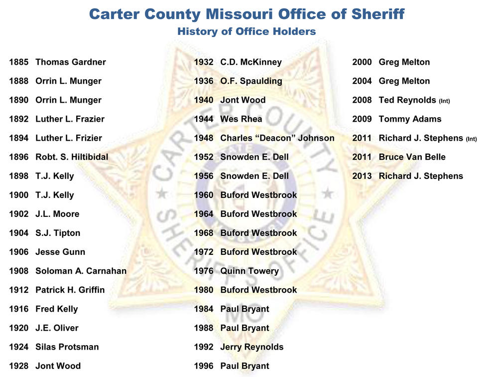 Sheriff List.jpg